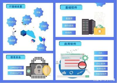 特朗普再次出手引發(fā)信創(chuàng)板塊新機(jī)遇，網(wǎng)絡(luò)與信息安全軟件開(kāi)發(fā)個(gè)股匯總