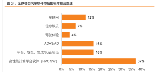 全域全棧的智能汽車(chē)軟件供應(yīng)商 光庭信息以軟件工廠(chǎng)打造新生態(tài)，聚焦網(wǎng)絡(luò)與信息安全軟件開(kāi)發(fā)