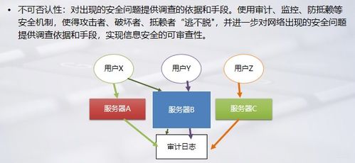 別急著學技術 零基礎轉網絡安全的4個關鍵思考，方向不對努力白費