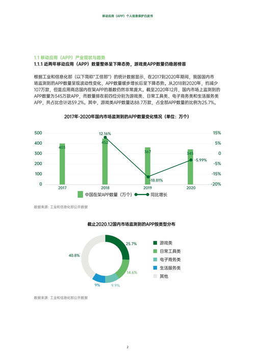 互聯網行業移動應用App個人信息保護白皮書 強化網絡與信息安全軟件開發