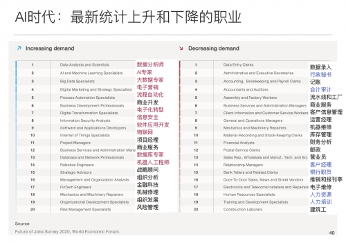 未來已來，教育何為？——愛迪學校關于網絡與信息安全時代的教育思考