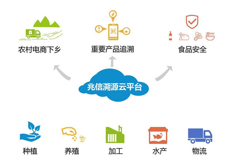 農場追溯系統軟件開發解決方案