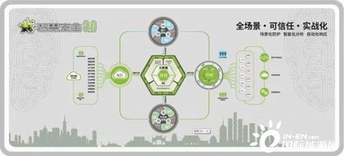 智慧安全3.0 石油石化企業(yè)數(shù)字化轉(zhuǎn)軌中的隱形護航者